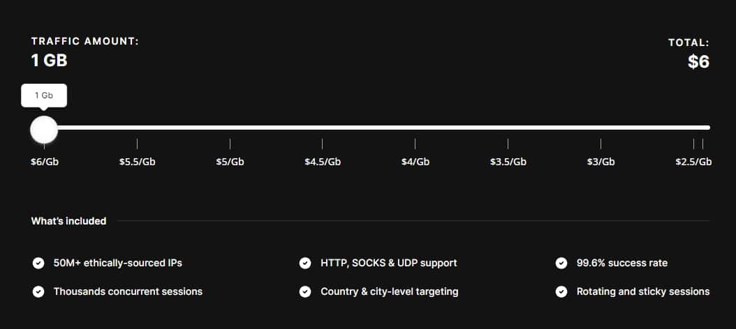 SimplyNode Price