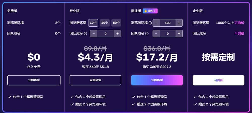 AdsPower 年付价格
